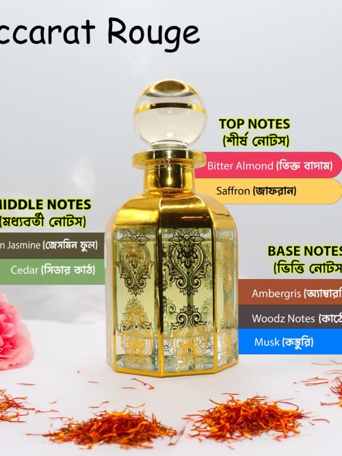 Baccarat Rouge আতরের সুন্দর কাঁচের বোতল, সোনালী নকশা এবং এর সুগন্ধের উপাদানগুলো (শীর্ষ নোট: তিক্ত বাদাম (Bitter Almond), জাফরান (Saffron); মধ্যবর্তী নোট: মিশরীয় জুঁই (Egyptian Jasmine), সিডার কাঠ (Cedar); ভিত্তি নোট: অ্যাম্বারগ্রিস (Ambergris), উডি নোটস (Woodz Notes), মাস্ক (Musk)) ছবিতে দেখানো হয়েছে।