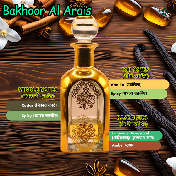Bakhoor Al Arais আতরের সুন্দর কাঁচের বোতল, সোনালী নকশা এবং এর সুগন্ধের উপাদানগুলো (শীর্ষ নোট: ভ্যানিলা (Vanilla), মশলা জাতীয় (Spicy); মধ্যবর্তী নোট: সিডার কাঠ (Cedar), মশলা জাতীয় (Spicy); ভিত্তি নোট: পালিসান্ডার রোজউড কাঠ (Palisander Rosewood), অ্যাম্বার (Amber)) ছবিতে দেখানো হয়েছে।