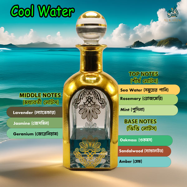 Cool Water আতরের সুন্দর কাঁচের বোতল, সোনালী নকশা এবং এর সুগন্ধের উপাদানগুলো (শীর্ষ নোট: সমুদ্রের পানি (Sea Water), রোজমেরি (Rosemary), মিন্ট (Mint); মধ্যবর্তী নোট: ল্যাভেন্ডার (Lavender), জুঁই (Jasmine), জেরেনিয়াম (Geranium); ভিত্তি নোট: ওকমস (Oakmoss), স্যান্ডালউড (Sandalwood), অ্যাম্বার (Amber)) ছবিতে দেখানো হয়েছে।