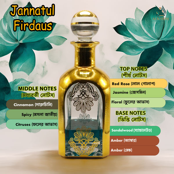 Jannatul Firdaus আতরের সুন্দর কাঁচের বোতল, সোনালী নকশা এবং এর সুগন্ধের উপাদানগুলো (শীর্ষ নোট: লাল গোলাপ (Red Rose), জুঁই (Jasmine), ফুলের আভা (Floral); মধ্যবর্তী নোট: দারচিনি (Cinnamon), মশলা জাতীয় (Spicy), সাইট্রাস (Citrus); ভিত্তি নোট: স্যান্ডালউড (Sandalwood), অ্যাম্বার (Amber)) ছবিতে দেখানো হয়েছে।