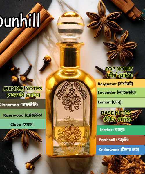 Dunhill (ডানহিল) আতরের সুন্দর কাঁচের বোতল, সোনালী নকশা এবং এর সুগন্ধের উপাদানগুলো (শীর্ষ নোট: বার্গামট (Bergamot), ল্যাভেন্ডার (Lavender), লেবু (Lemon); মধ্যবর্তী নোট: দারচিনি (Cinnamon), রোজউড (Rosewood), লবঙ্গ (Clove); ভিত্তি নোট: চামড়া (Leather), পচৌলি (Patchouli), সিডার কাঠ (Cedarwood)) ছবিতে দেখানো হয়েছে।