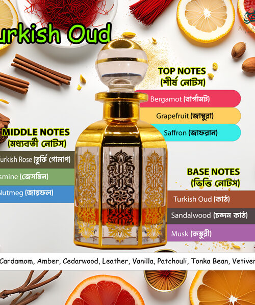 Turkish Oud (তুর্কি উদ) আতরের সুন্দর কাঁচের বোতল, সোনালী নকশা এবং এর সুগন্ধের উপাদানগুলো (শীর্ষ নোট: বার্গামট, গ্রেপফ্রুট, জাফরান; মধ্যবর্তী নোট: তুর্কি গোলাপ, জেসমিন, জায়ফল; ভিত্তি নোট: তুর্কি উদ, চন্দন কাঠ, কস্তুরী) ছবিতে দেখানো হয়েছে।
